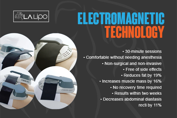 Graphic to show bullet points of how LA-EMS Body Sculpting Merthyr Tydfil treatment works