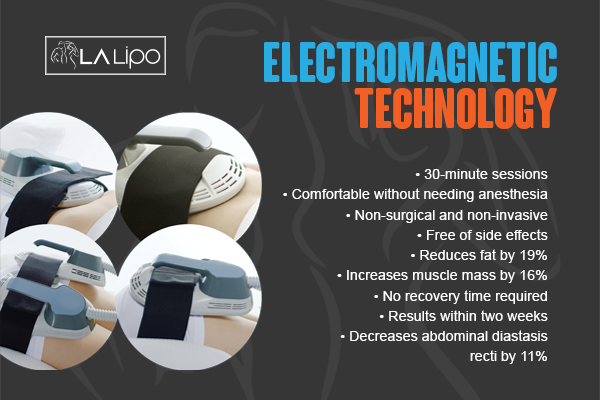 Benefits of LA-EMS Body Sculpting Treatment Merthyr Tydfil