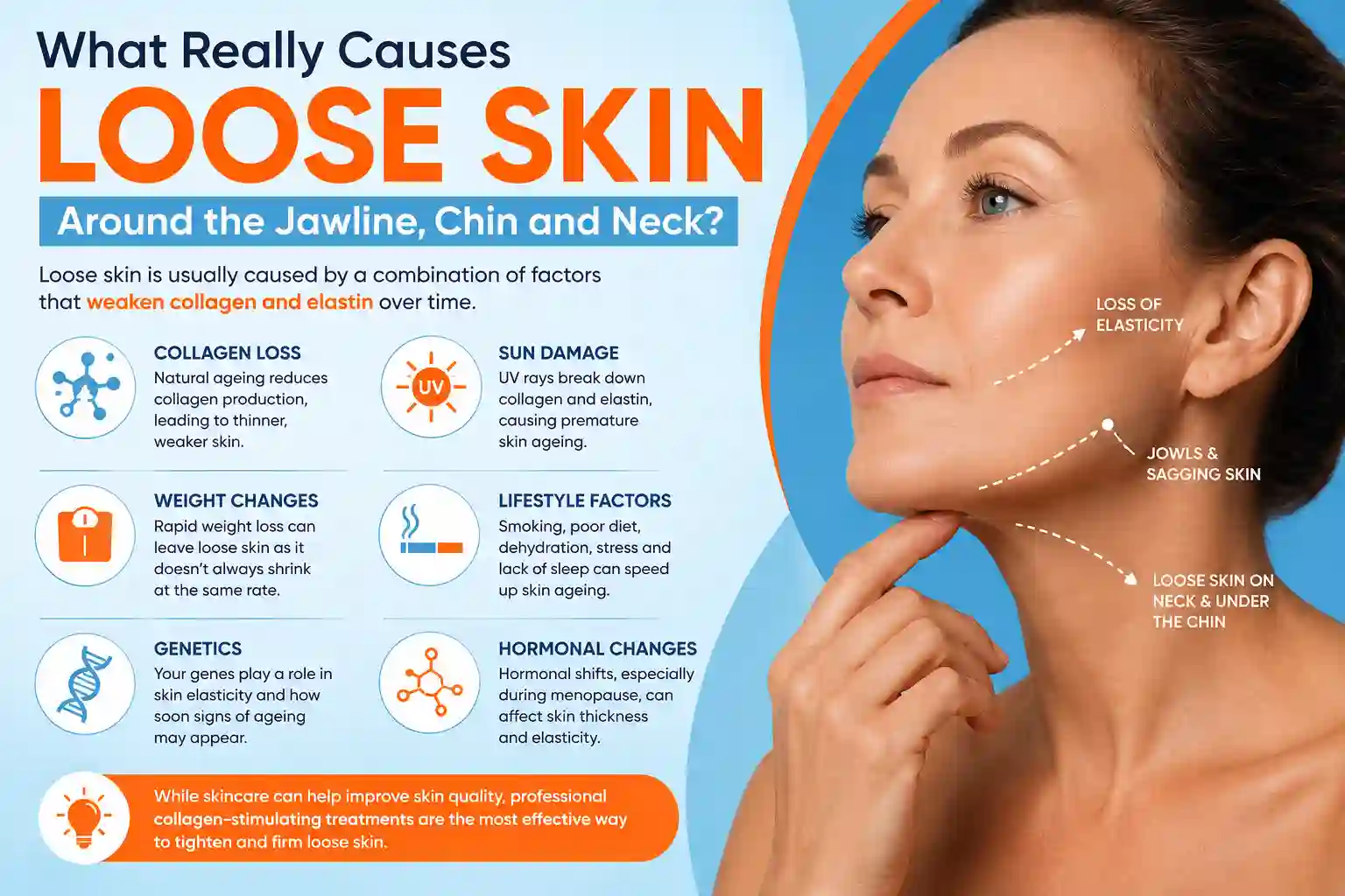What Really Causes Loose Skin Around the Jawline, Chin and Neck Merthyr Tydfil?